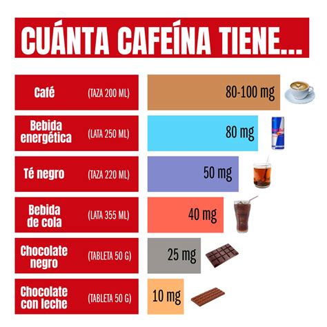 Cafeína