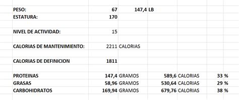 Calculando Macros