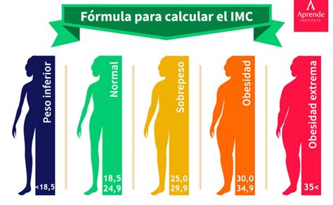 Calculando el IMC