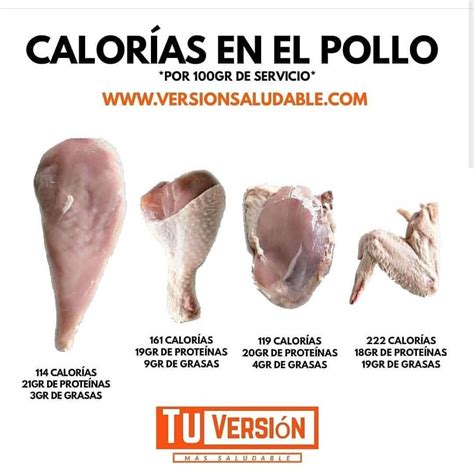 Calculando las calorías del pollo