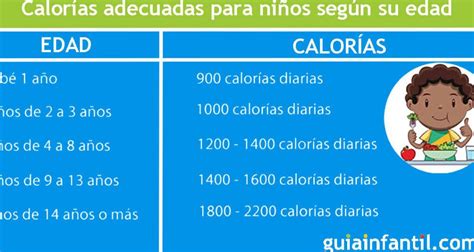 Calcular calorías diarias