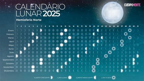 Calendario Lunar 2025