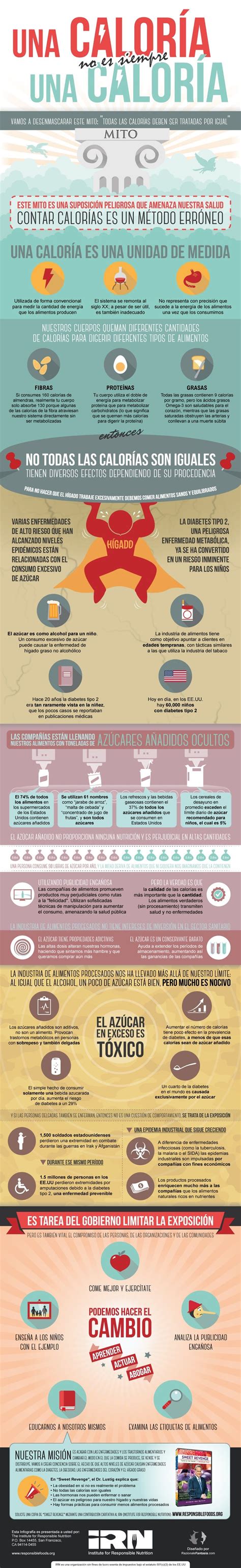 Caloría Infografía
