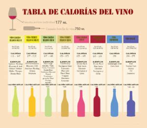 Calorías Vino Rosado