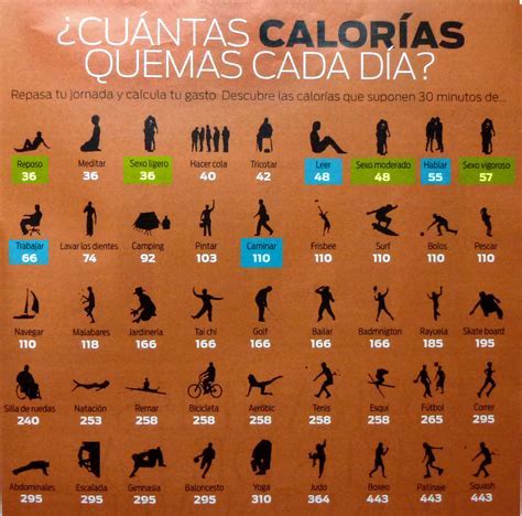 Calorías diarias para personas activas