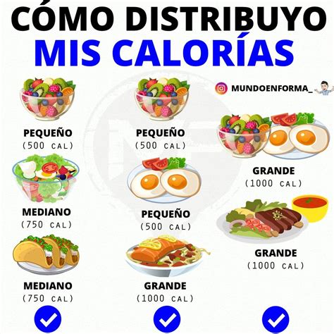 Calorías diarias recomendadas