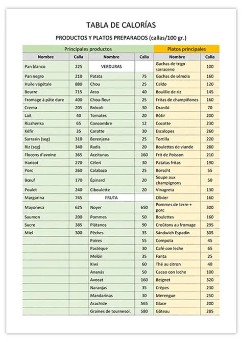 Calorías en alimentos