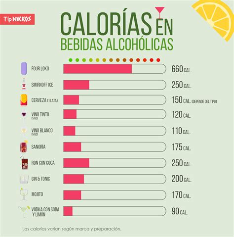 Calorías en bebidas alcohólicas