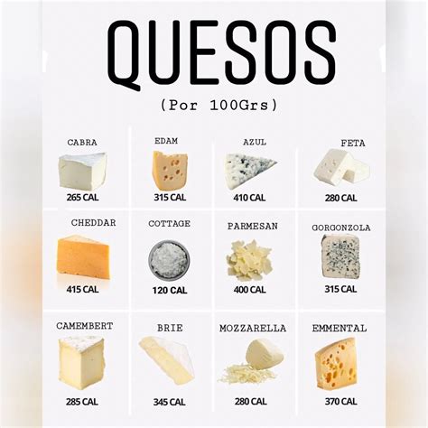 Calorías en el queso
