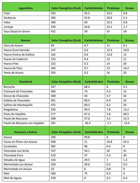 Calorías en platos latinoamericanos