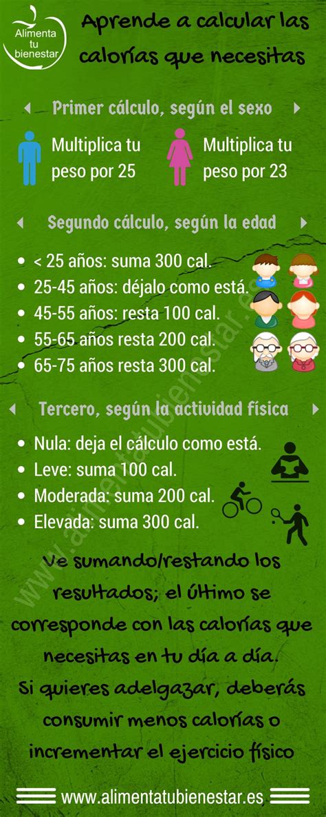 Calorías necesarias para bajar de peso
