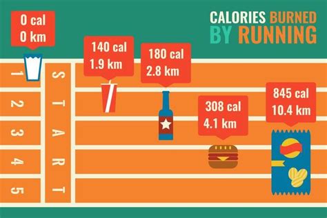 Calorías quemadas al correr 10k