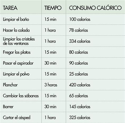 Calorías quemadas al limpiar la casa