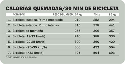 Calorías quemadas en bicicleta
