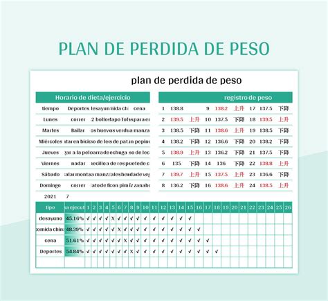 Calorías y pérdida de peso