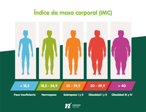 Calorías y peso corporal