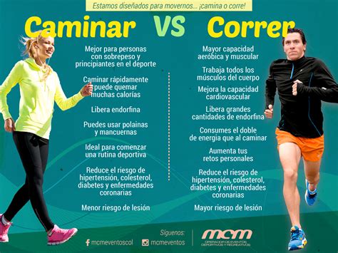 Caminar o Correr