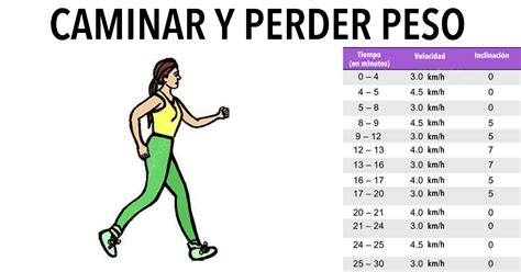 Caminar para bajar de peso