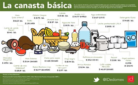 Canasta básica familiar sin gluten vs habitual