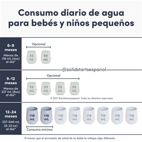 Cantidad de agua para niños