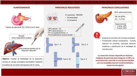 Causas de mortalidad post resección pancreática