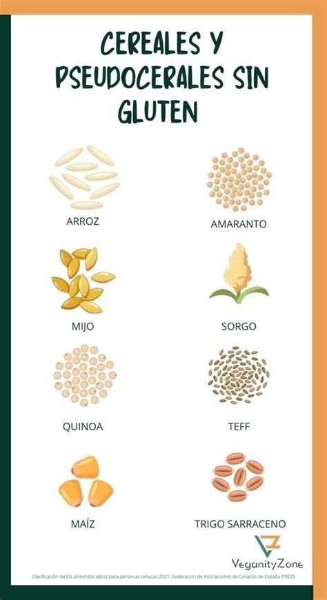 Cereales con gluten