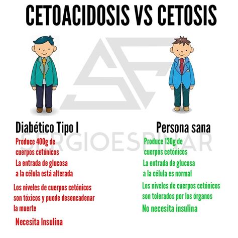 Cetosis vs Cetoacidosis