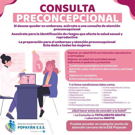 Checklist para el control preconcepcional