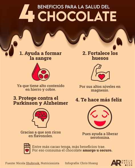Chocolate y Salud