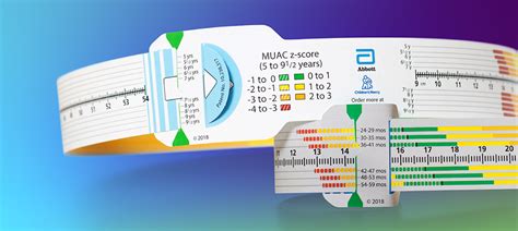 Cinta MUAC z-score