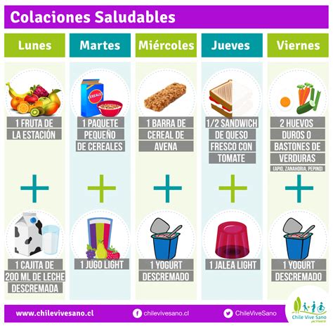 Colaciones Saludables