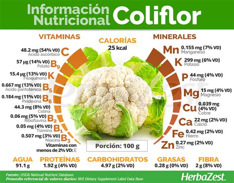 Coliflor: Información Nutricional