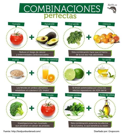 Combinación de alimentos