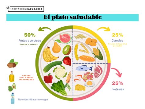 Comida saludable en plato