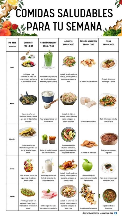 Comidas saludables para la semana