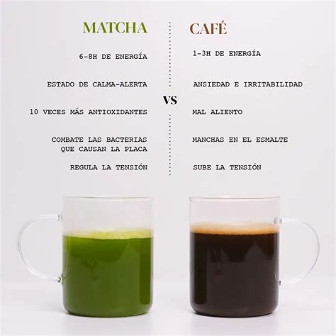 Comparación Té Matcha y Café Verde