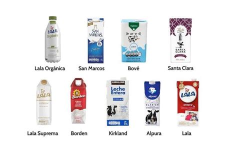 Comparación de Leches
