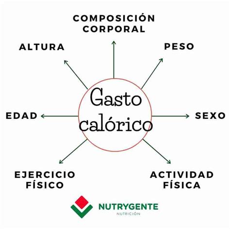 Comparación del gasto calórico entre sexo y correr