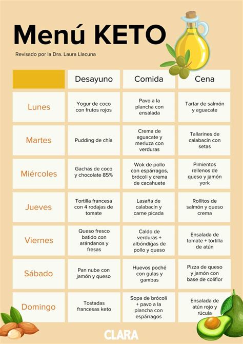 Comparación dieta cetogénica y low carb