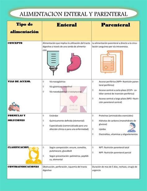 Comparación gráfica de nutrición enteral y parenteral