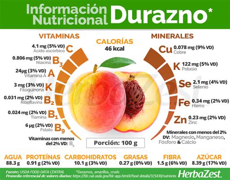 Comparación nutricional de durazno y plátano
