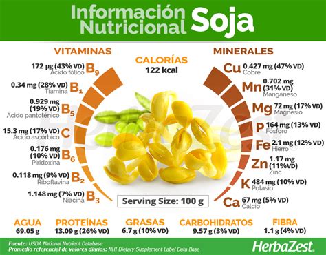 Comparación nutricional de la soya con otras legumbres