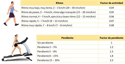 Comparación quema de calorías en cinta de correr y bicicleta
