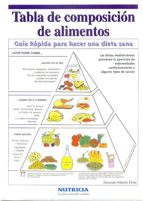 Composición de alimentos