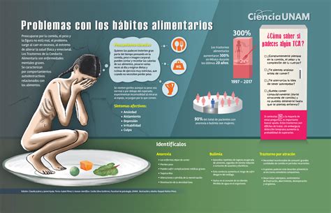 Concientización sobre los trastornos alimentarios