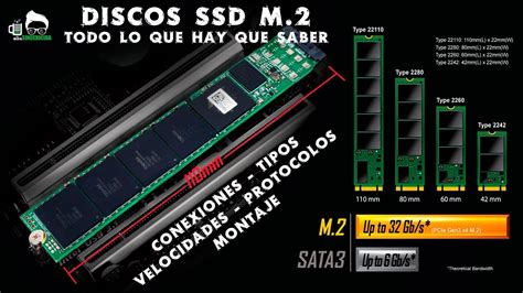 Conexiones de un SSD