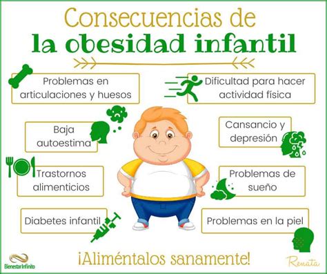 Consecuencias de la Obesidad Infantil