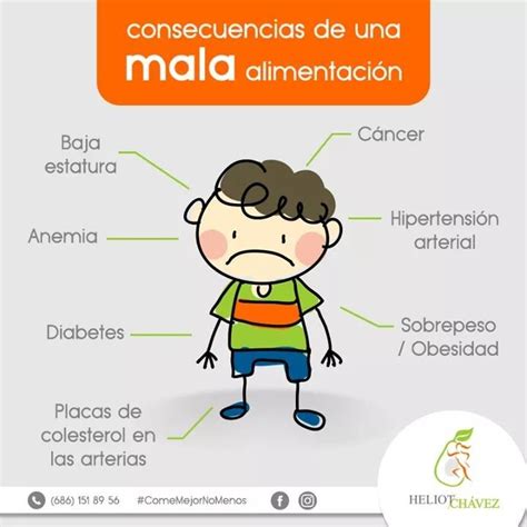 Consecuencias de una mala alimentación
