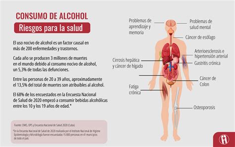 Consecuencias del consumo de alcohol