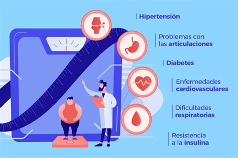 Consecuencias del sobrepeso y la obesidad